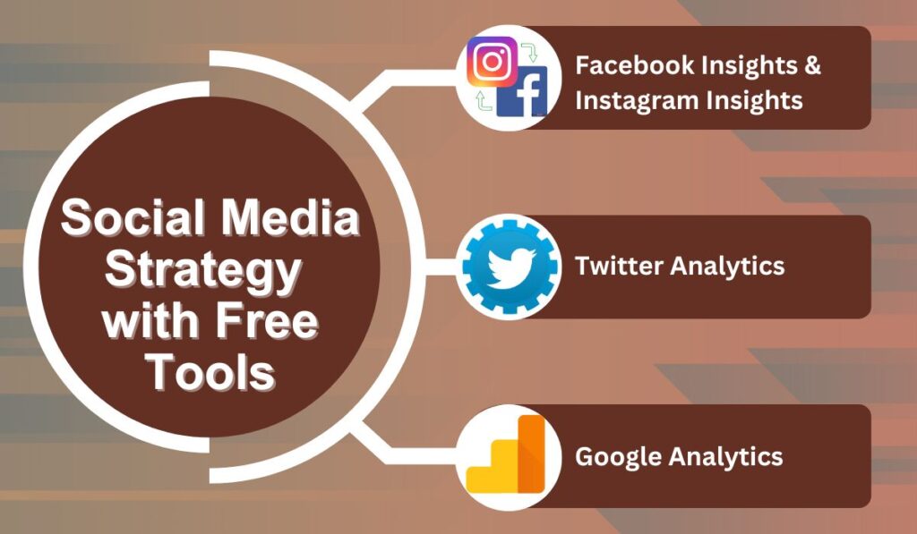 Social Media Strategy with Free Tools