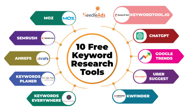 Top 10 Free Keyword Research Tools for Competitors Analysis