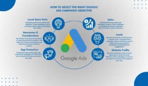 google ads campaign objective