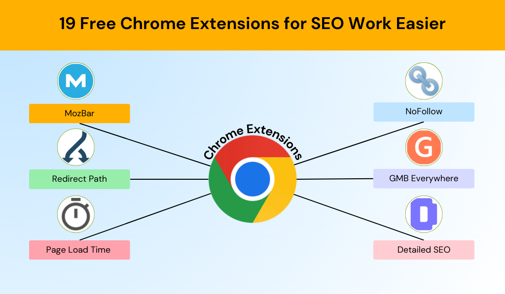 Free Chrome Extensions for SEO