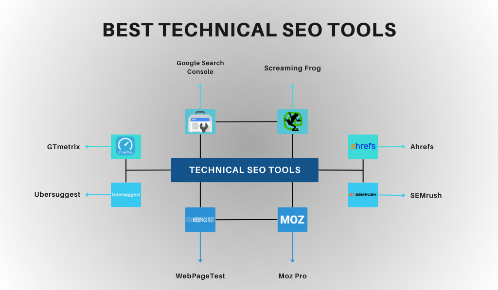 Technical SEO Tools