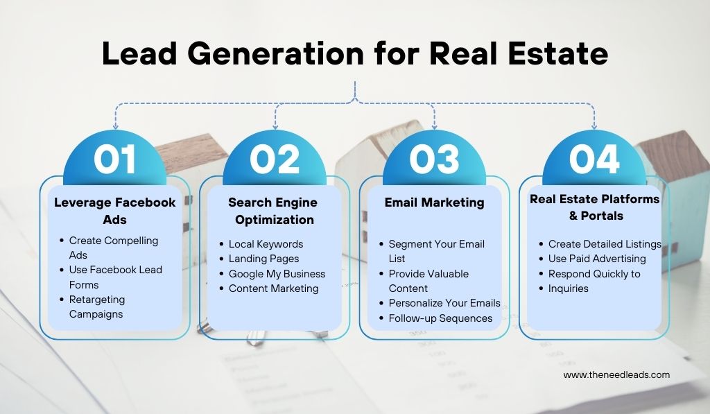 Lead Generation for Real Estate